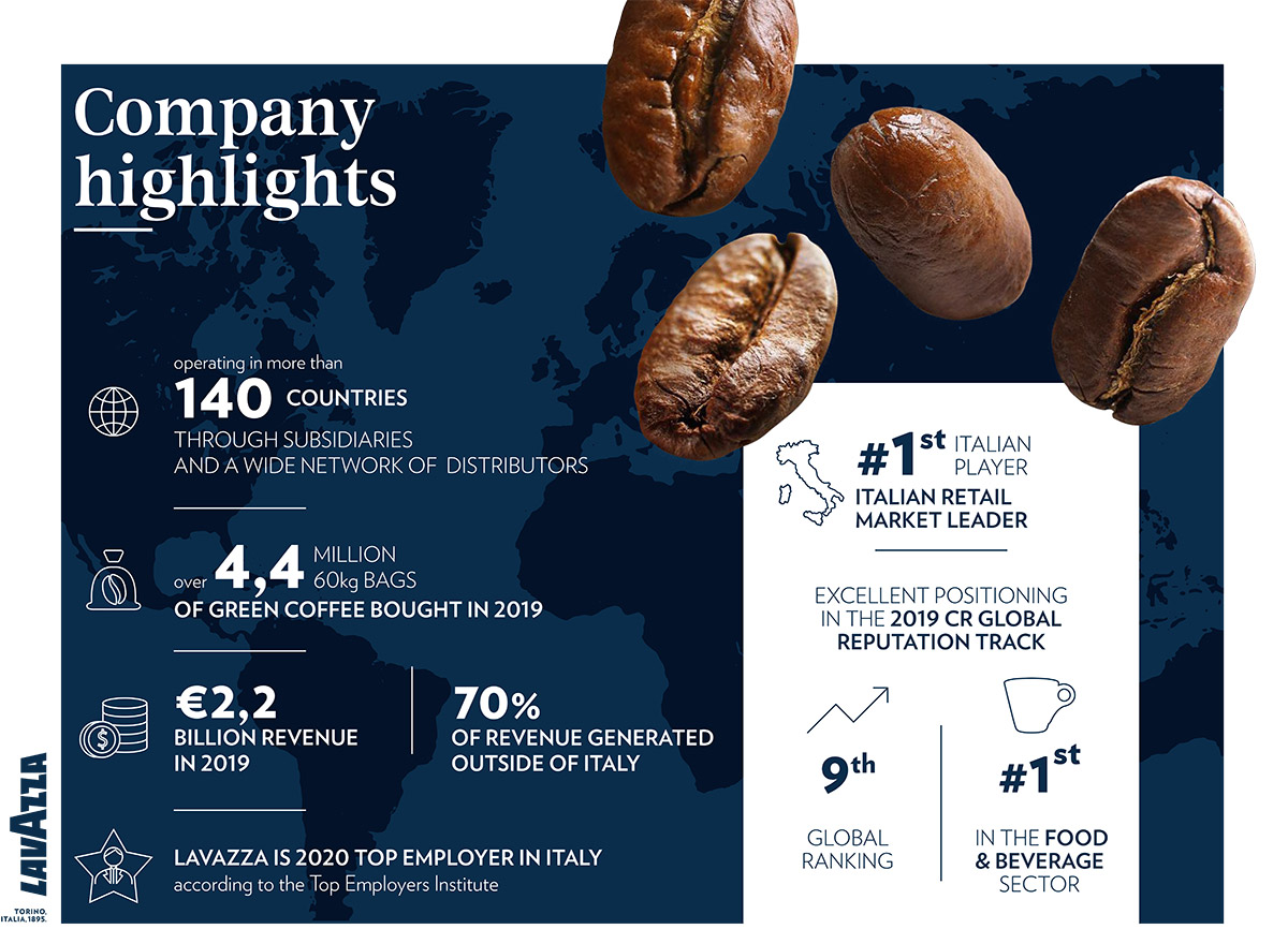 Lavazza napjainkban